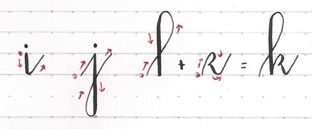 directional guide for practicing calligraphy strokes