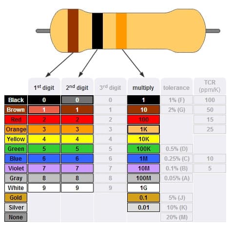 diagram explaining how to read a resistor's color coding