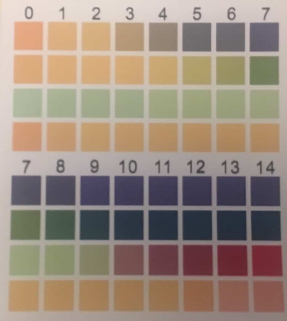 aerial photo of ph levels by color rating